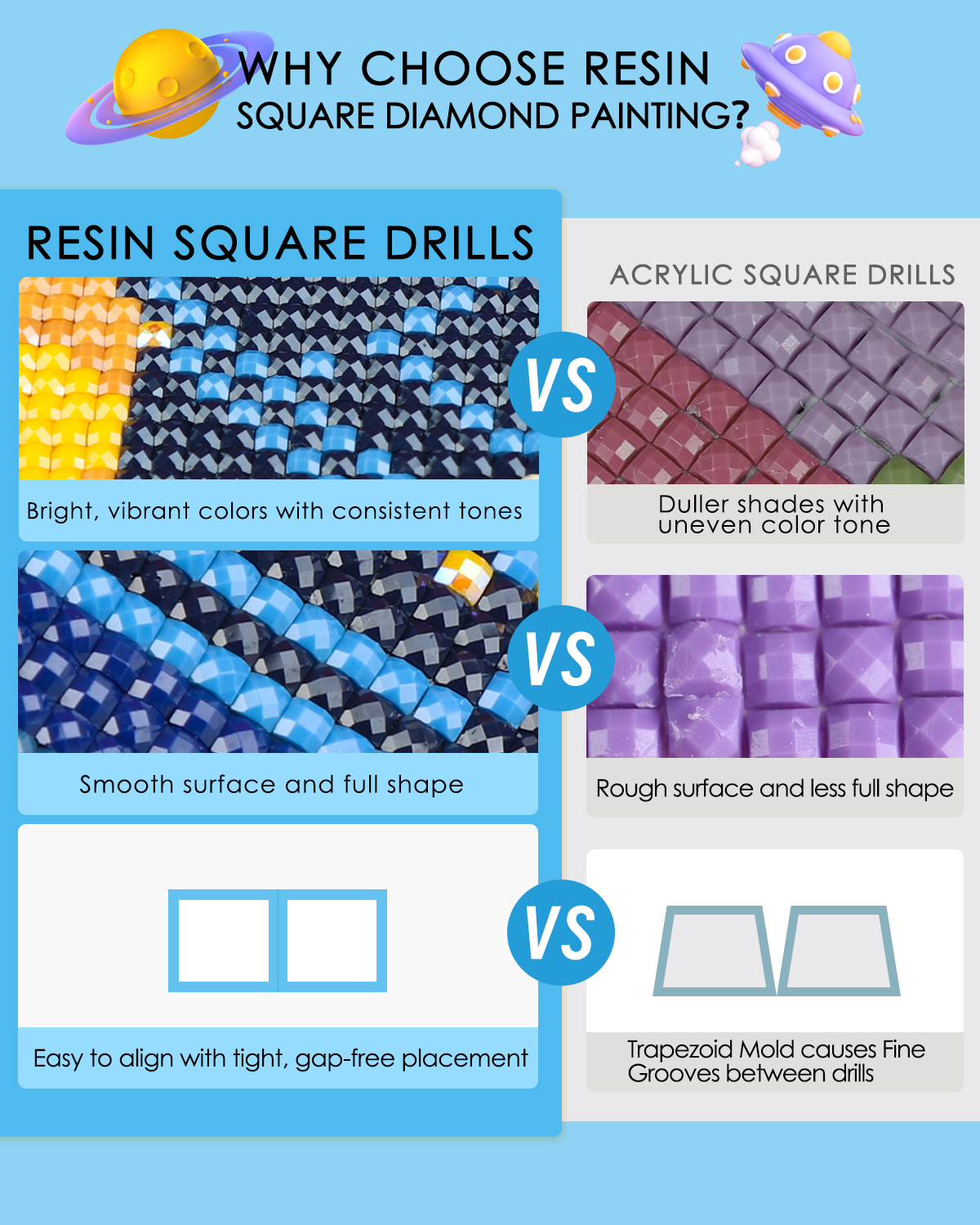 ForeverYoung DIY Growth Chart  - Resin Art Kits For Adults 리뷰 및 가격